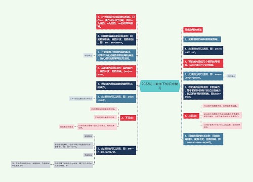 2022初一数学下知识点复习 2022初一数学下知识点复习