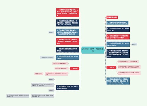 2022初一数学下知识点复习