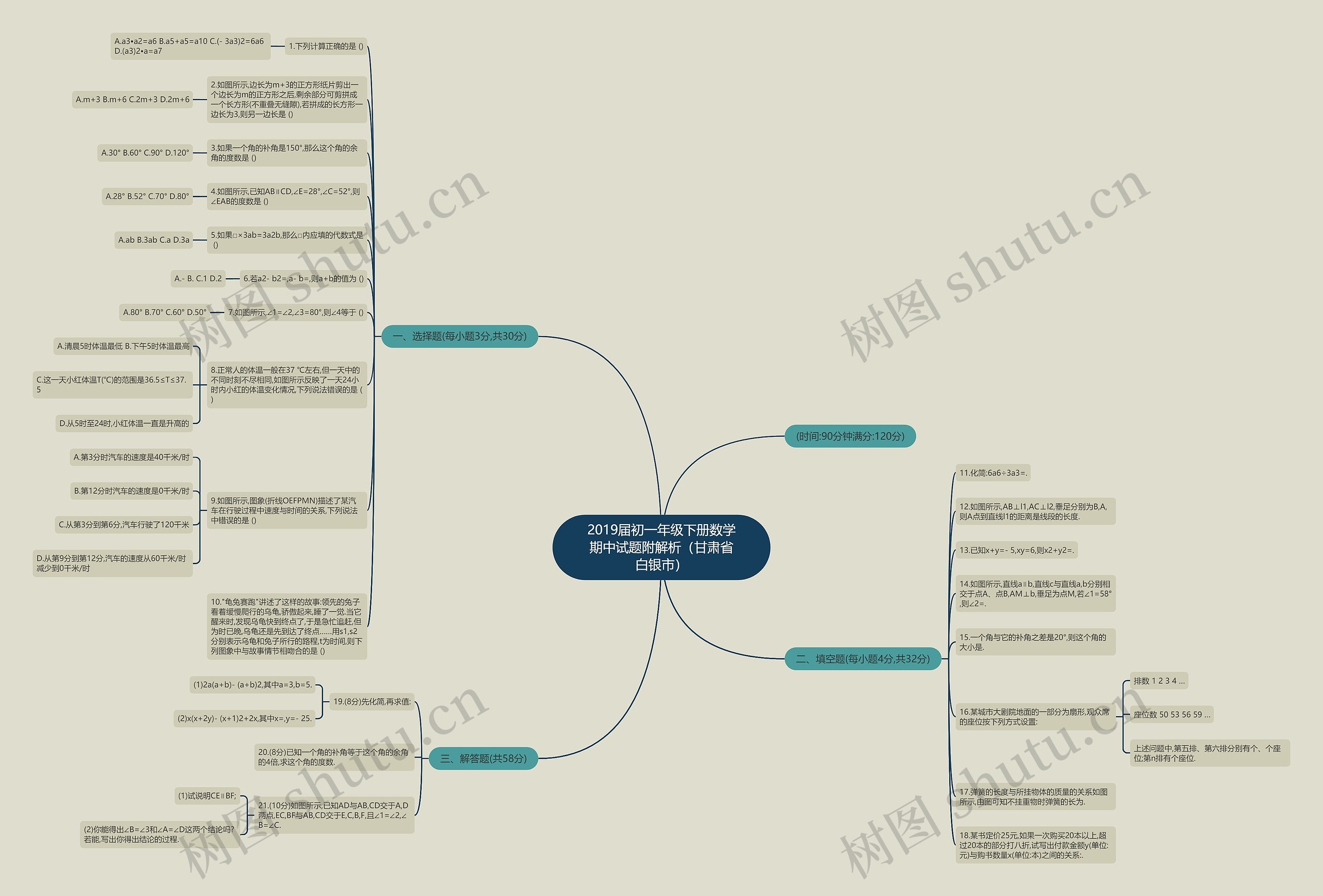 2019届初一年级下册数学期中试题附解析（甘肃省白银市）思维导图