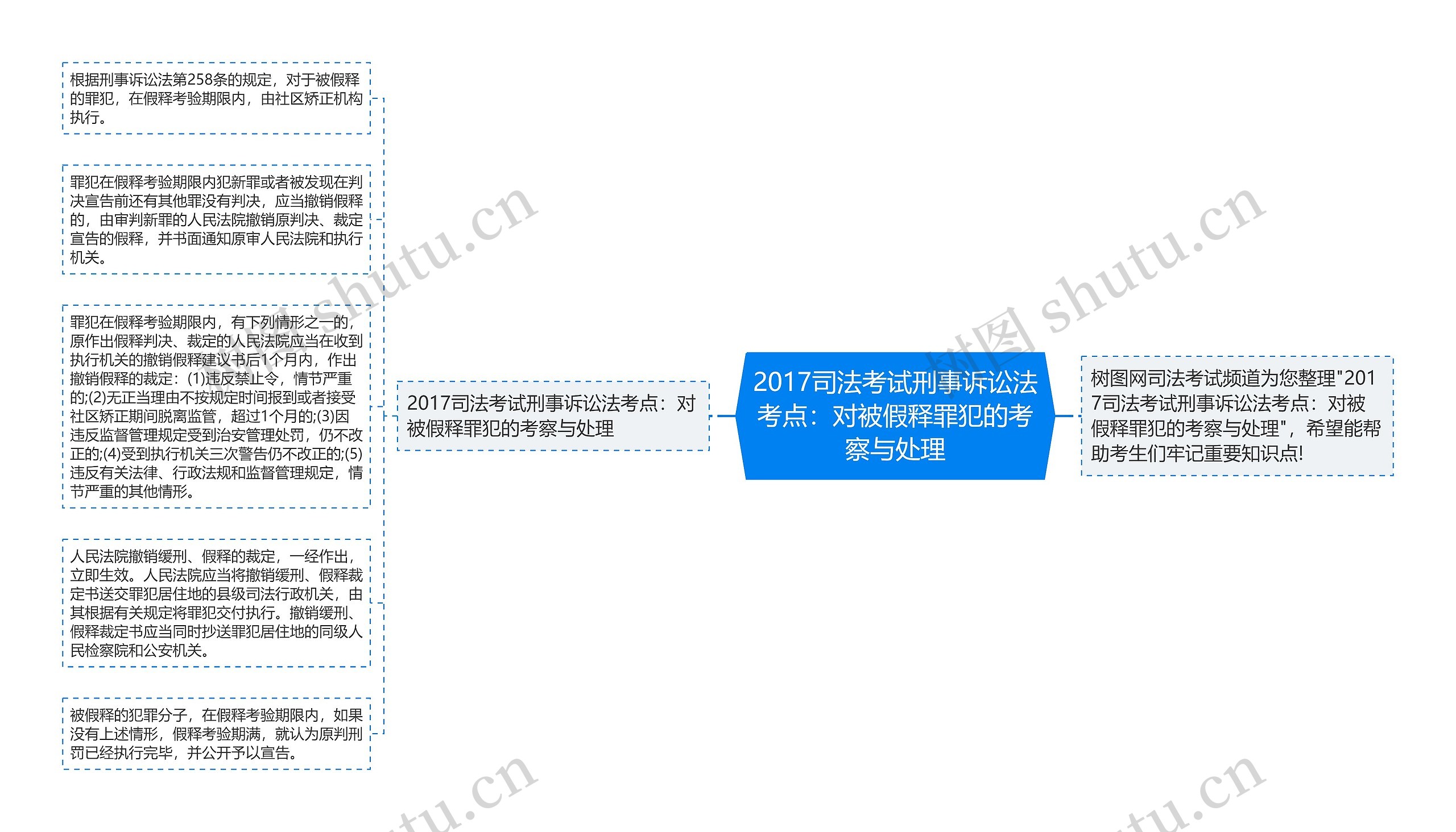 2017司法考试刑事诉讼法考点：对被假释罪犯的考察与处理