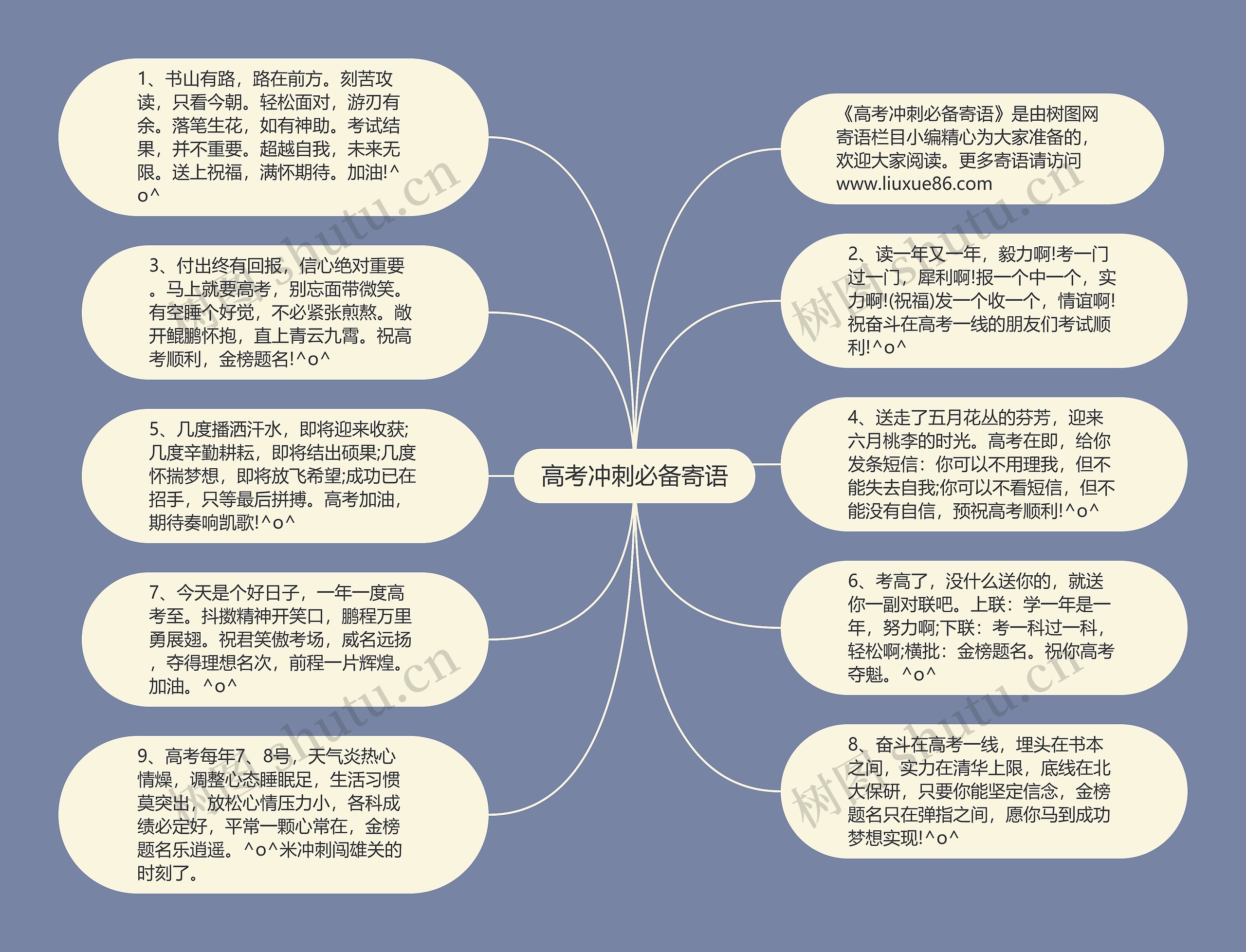 高考冲刺必备寄语思维导图