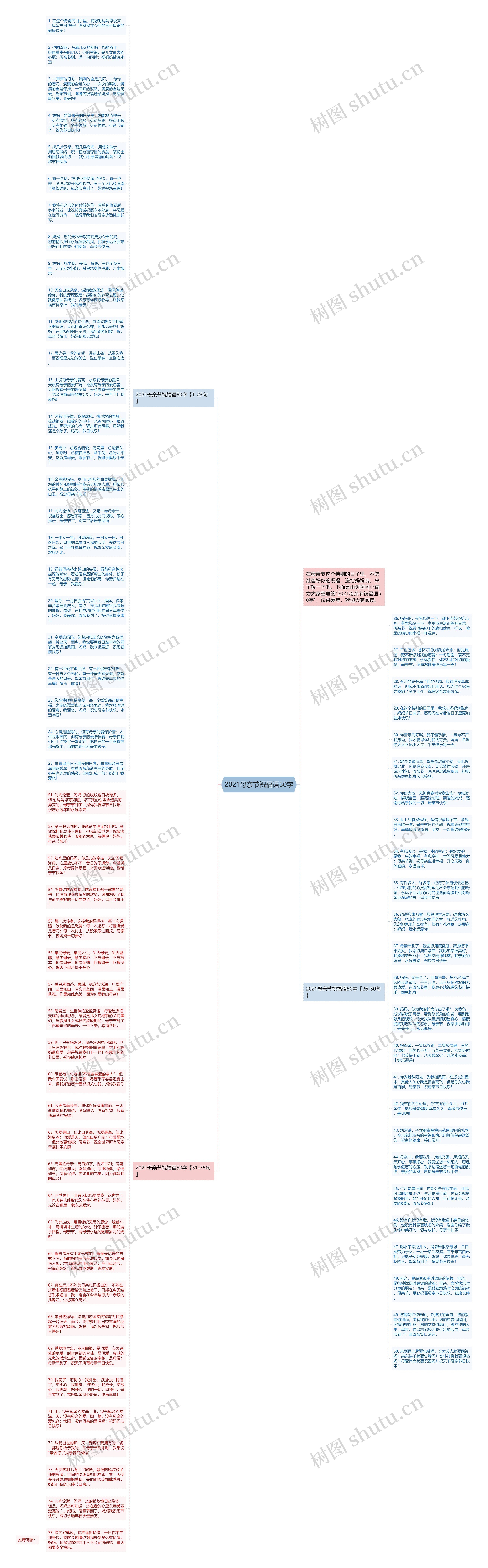 2021母亲节祝福语50字思维导图