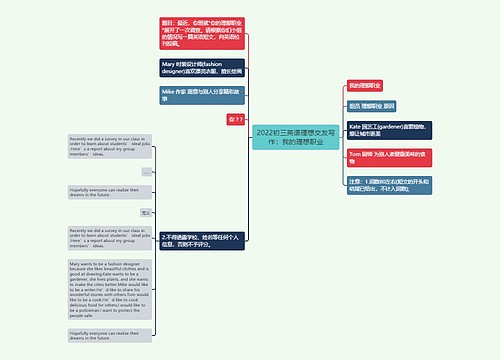 2022初三英语理想交友写作：我的理想职业