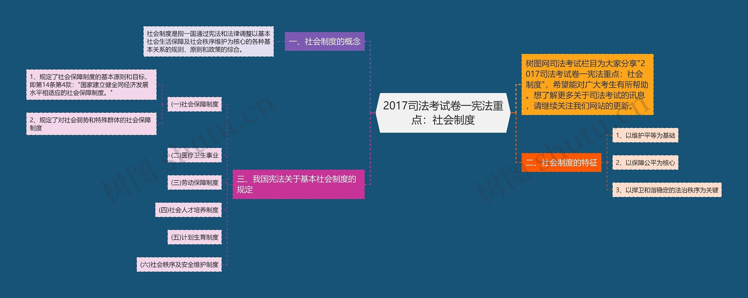 2017司法考试卷一宪法重点：社会制度