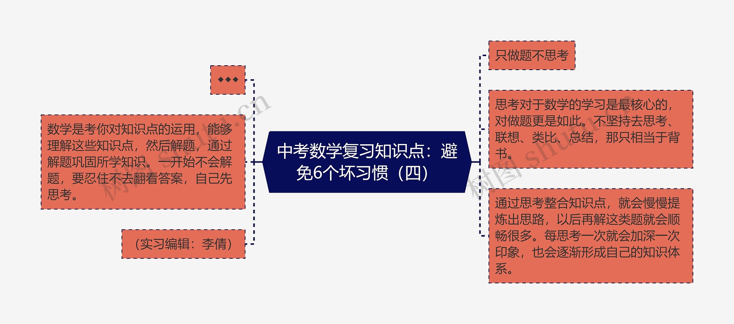 中考数学复习知识点：避免6个坏习惯（四）思维导图