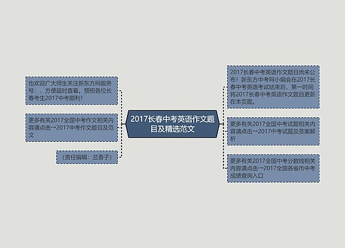 2017长春中考英语作文题目及精选范文