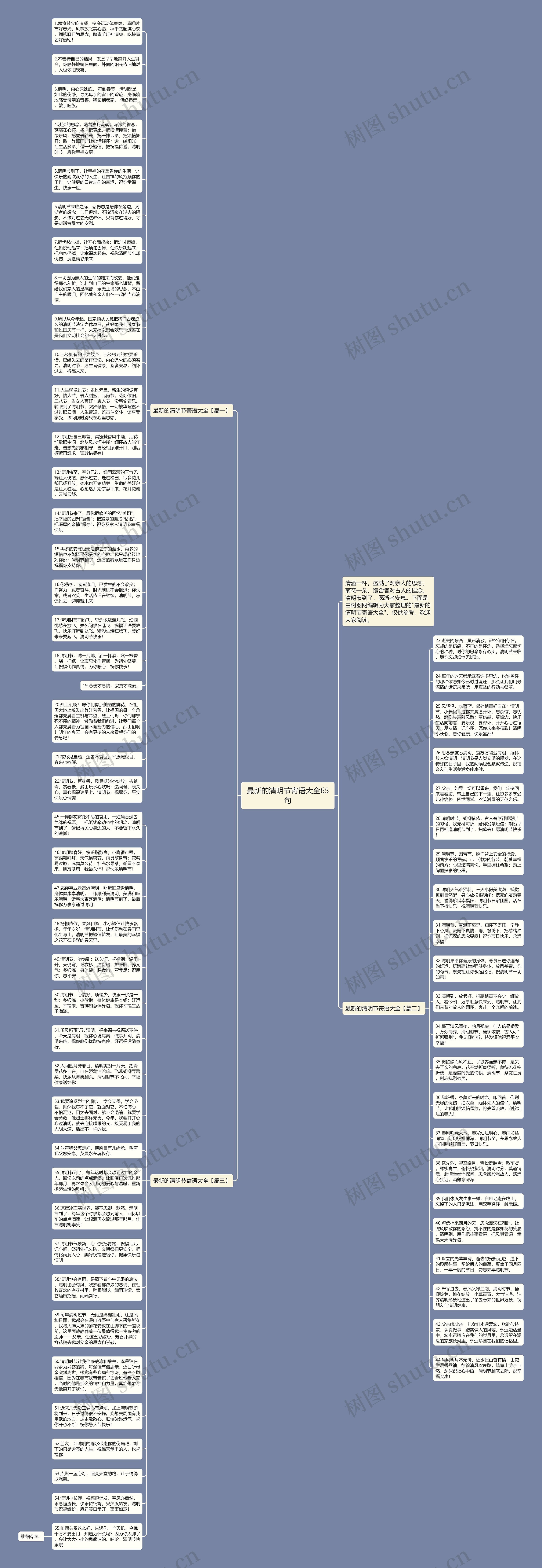 最新的清明节寄语大全65句思维导图