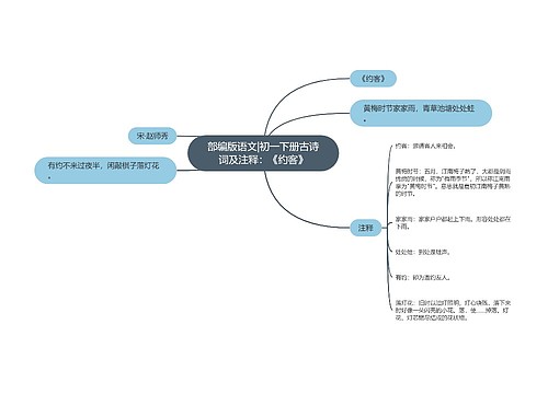 部编版语文|初一下册古诗词及注释：《约客》