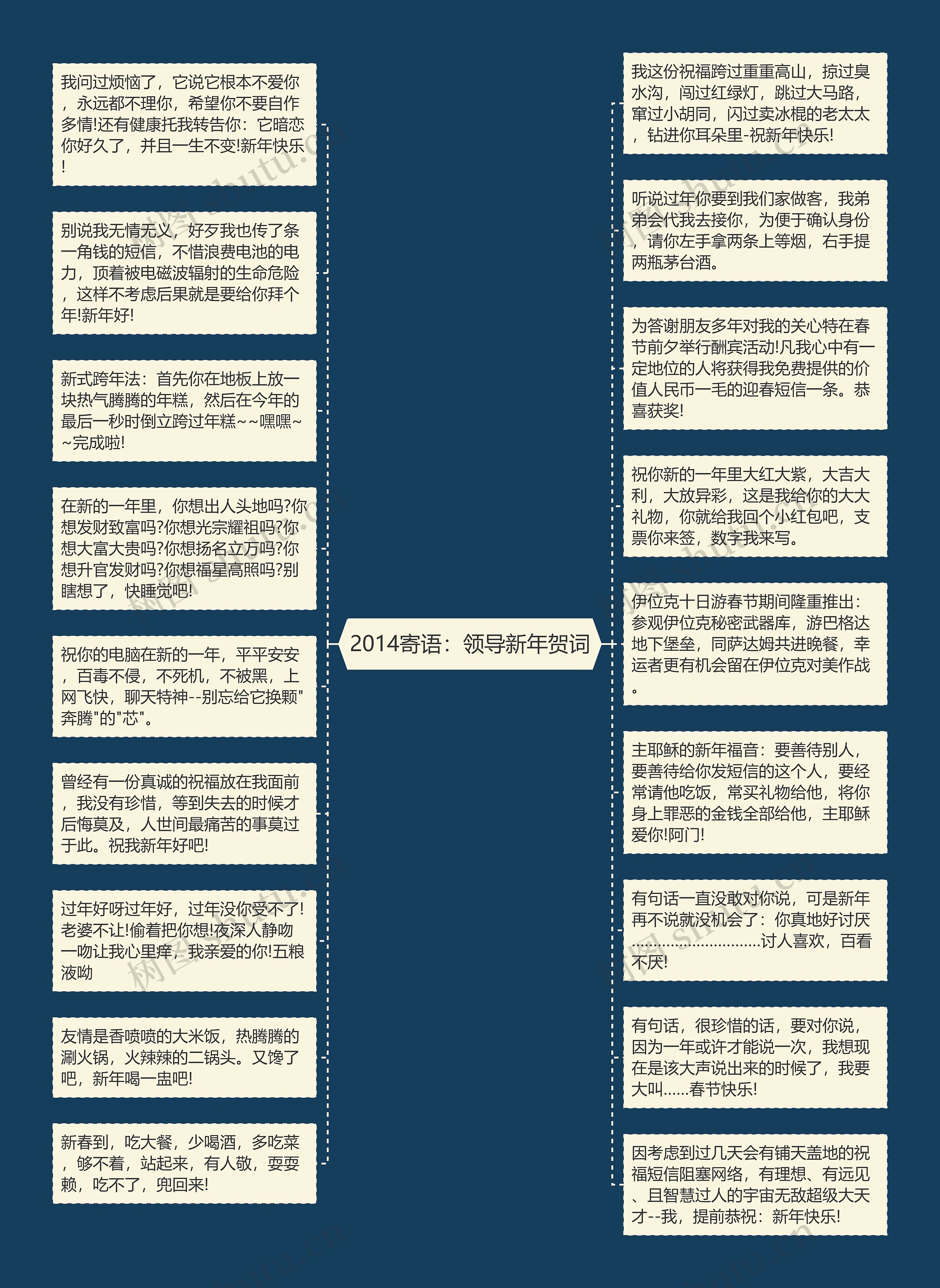 2014寄语：领导新年贺词思维导图