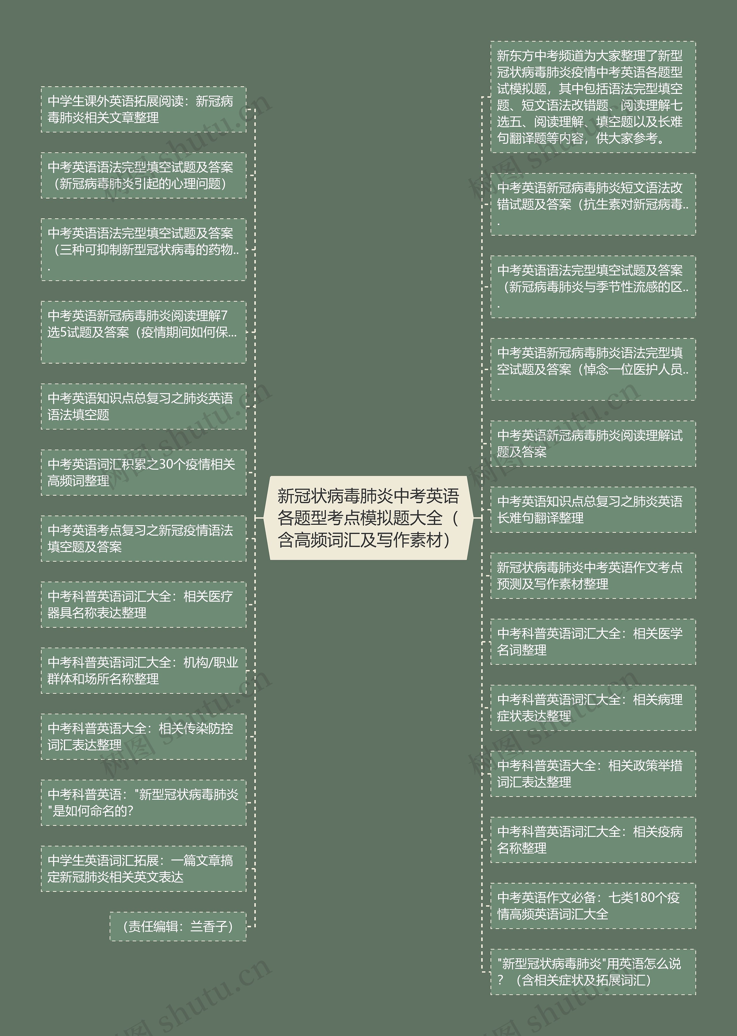 新冠状病毒肺炎中考英语各题型考点模拟题大全（含高频词汇及写作素材）