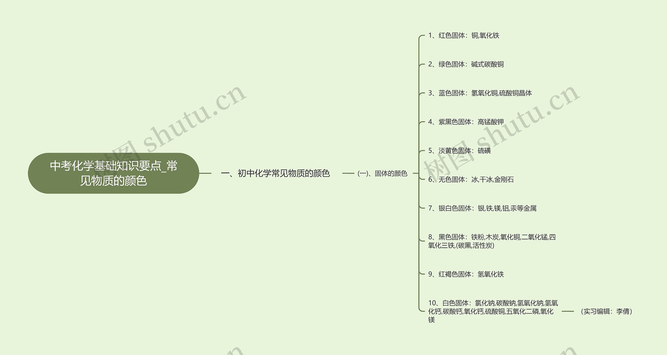 中考化学基础知识要点_常见物质的颜色思维导图