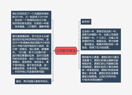 公司新年寄语