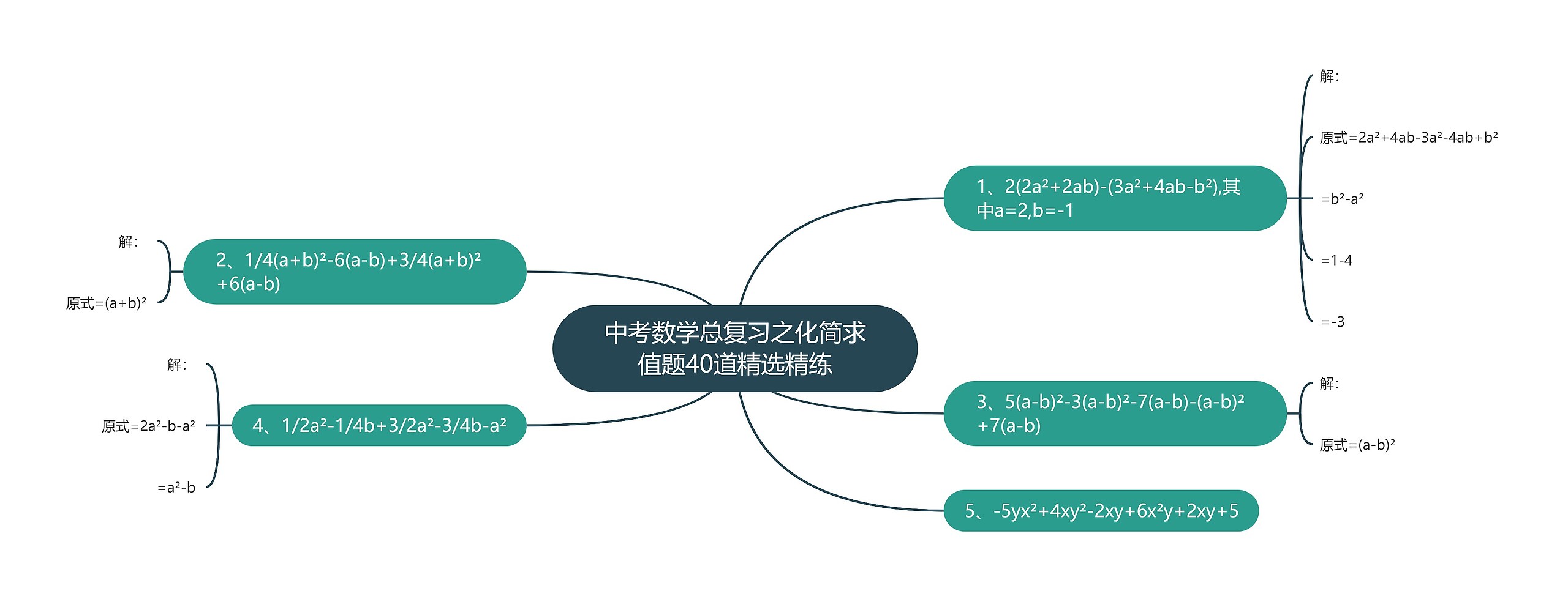 中考数学总复习之化简求值题40道精选精练