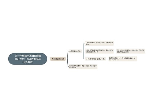  初一年级数学上册有理数复习大纲：有理数的加减法|浙教版思维导图