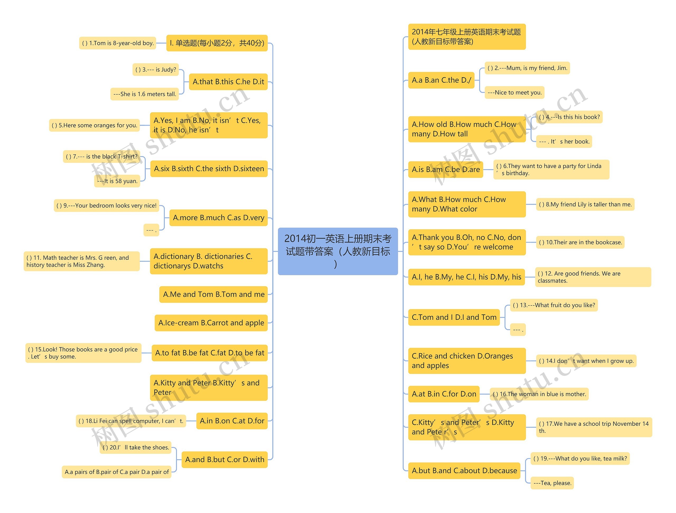 2014初一英语上册期末考试题带答案（人教新目标）思维导图
