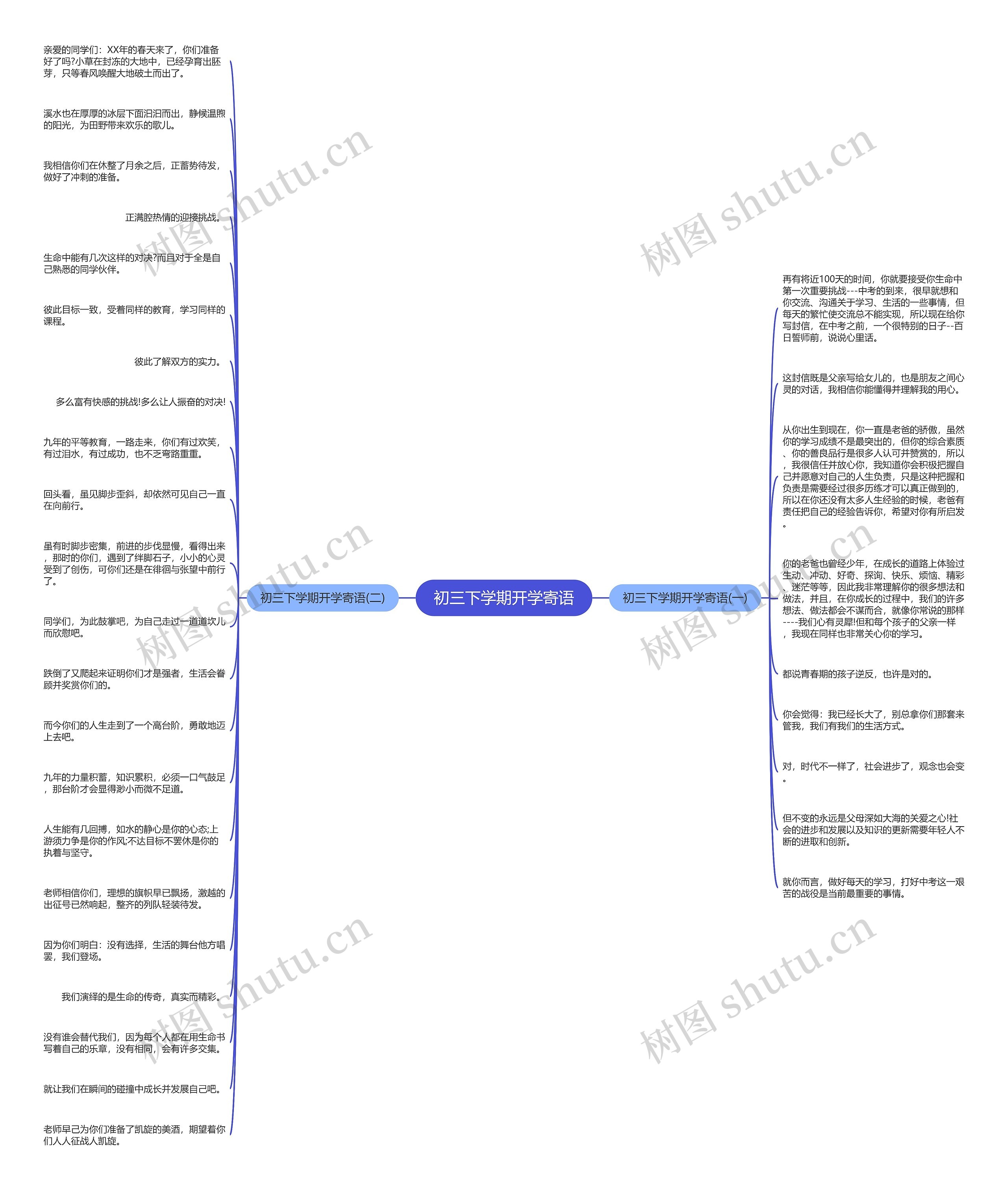 初三下学期开学寄语思维导图