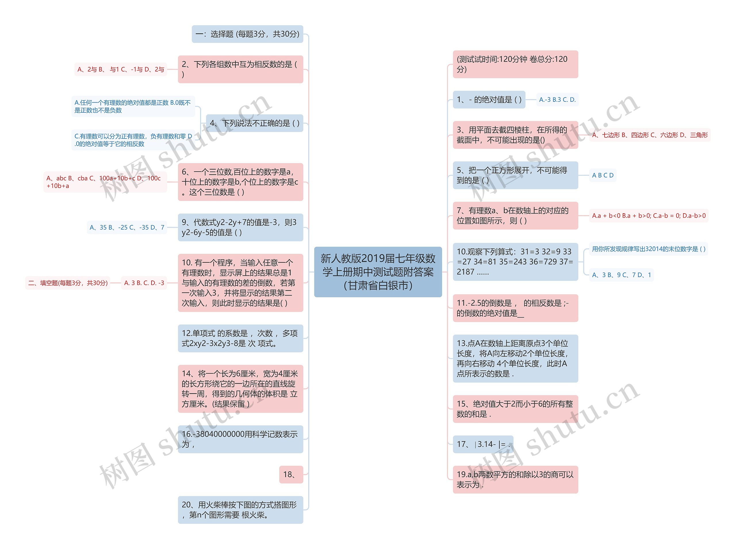 新人教版2019届七年级数学上册期中测试题附答案（甘肃省白银市）