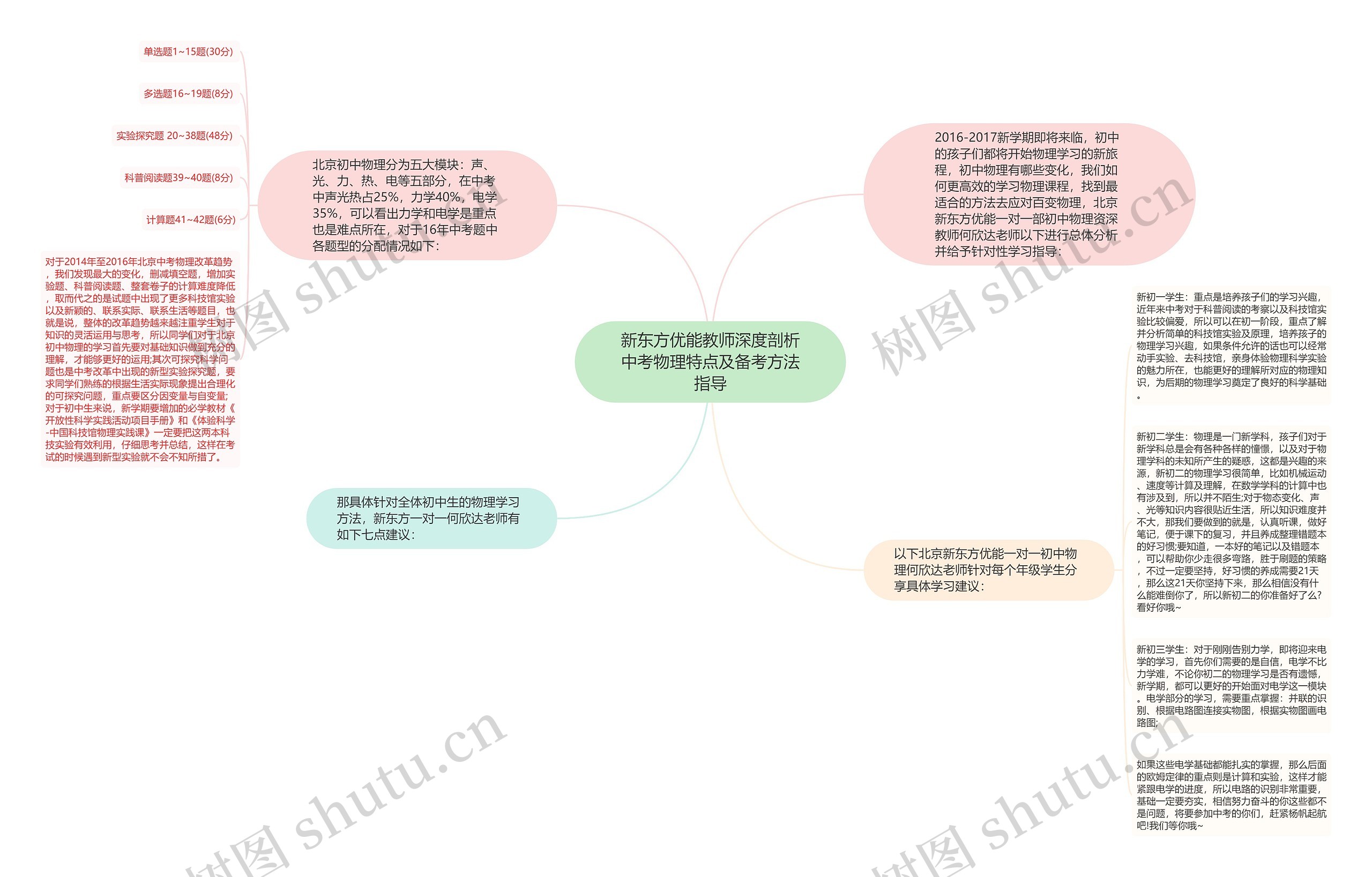 新东方优能教师深度剖析中考物理特点及备考方法指导