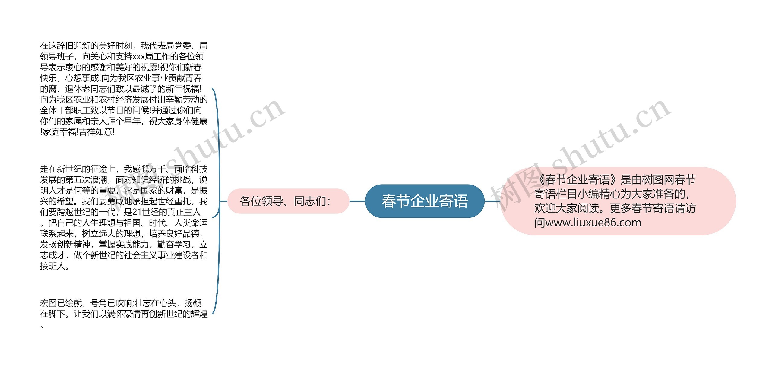 春节企业寄语思维导图