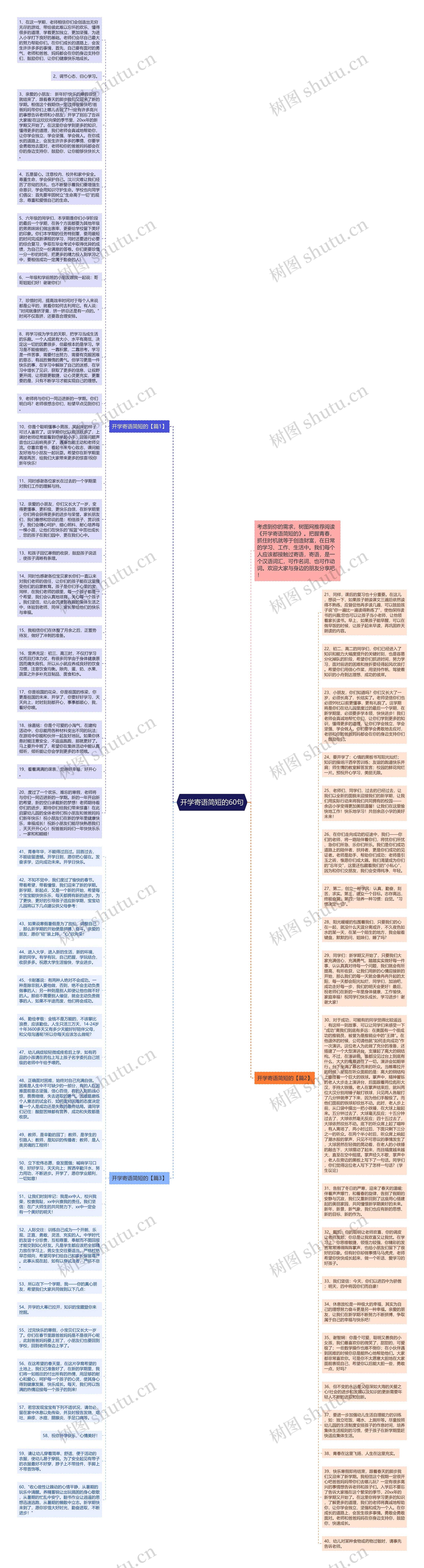 开学寄语简短的60句思维导图