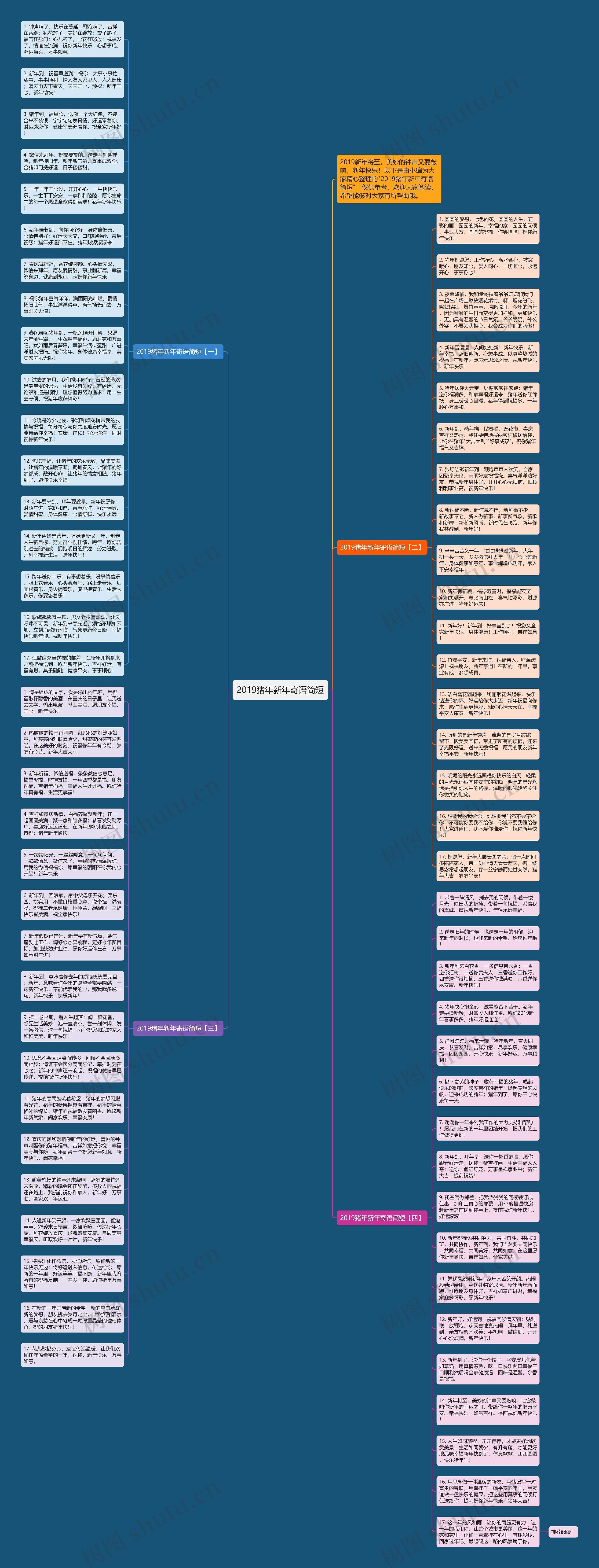 2019猪年新年寄语简短思维导图