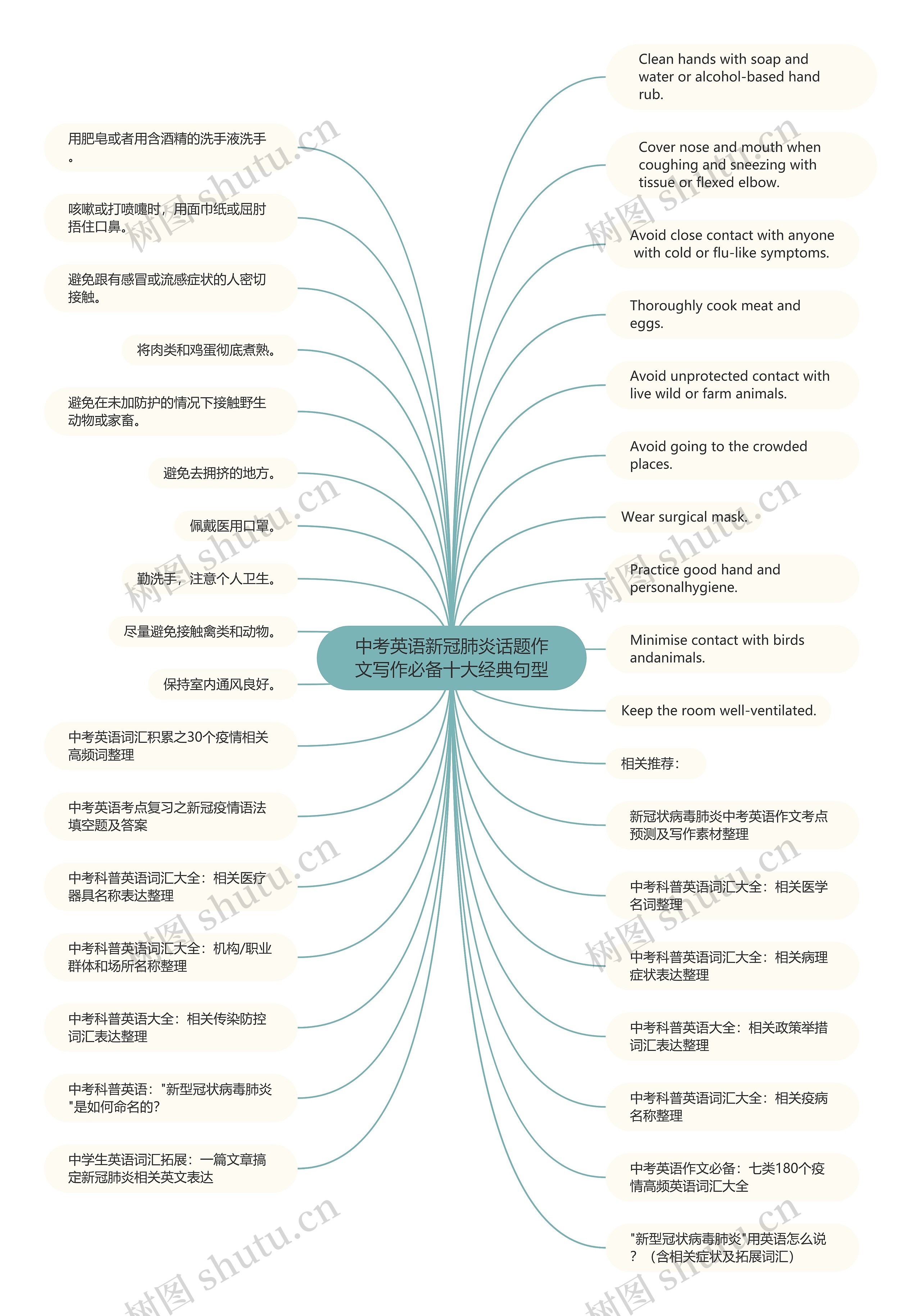 中考英语新冠肺炎话题作文写作必备十大经典句型