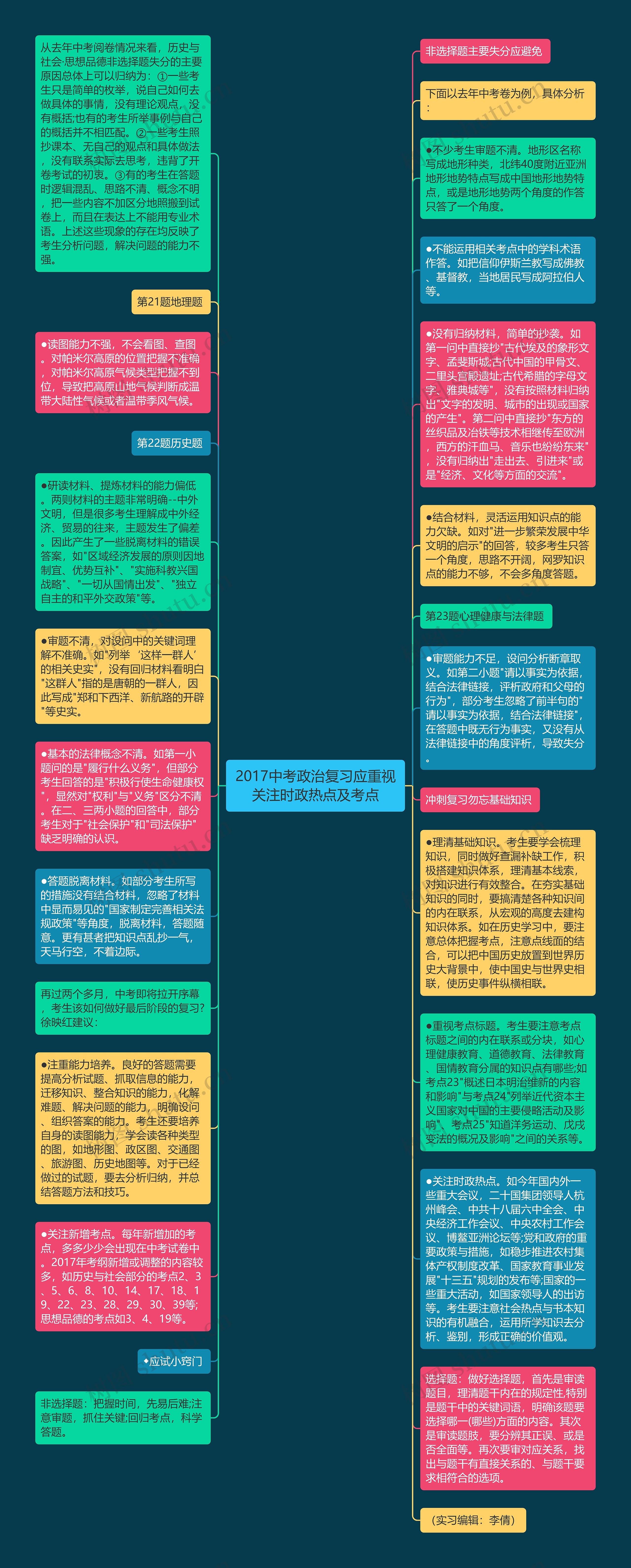 2017中考政治复习应重视关注时政热点及考点思维导图