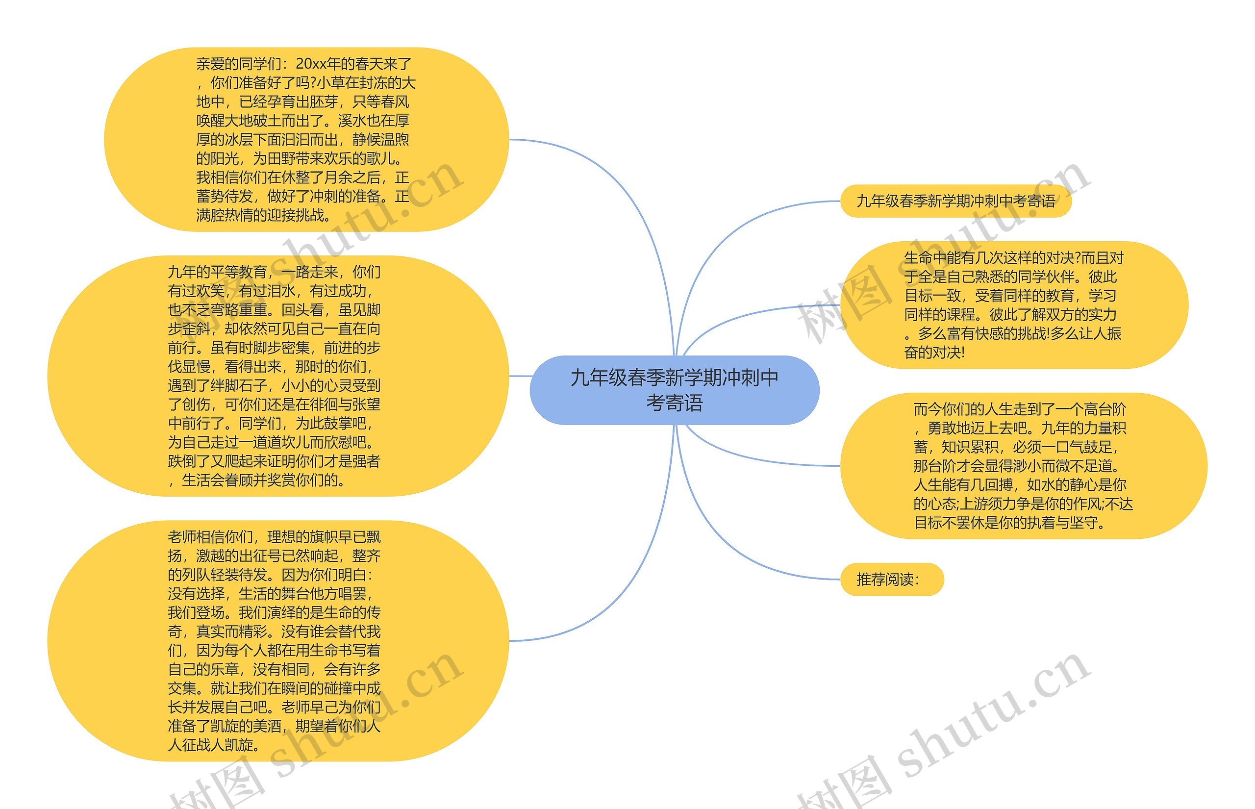 九年级春季新学期冲刺中考寄语思维导图