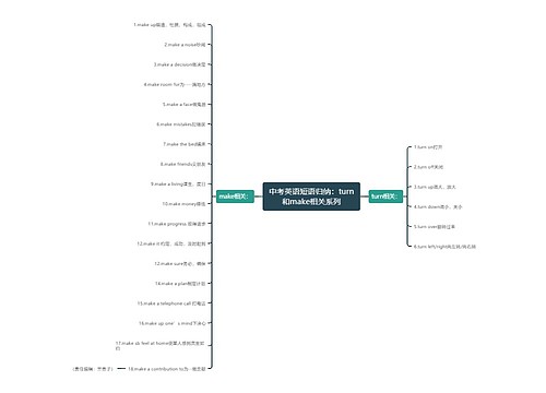 中考英语短语归纳：turn和make相关系列