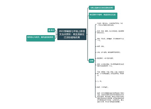 2022部编版七年级上册语文古诗赏析：闻王昌龄左迁龙标遥有此寄