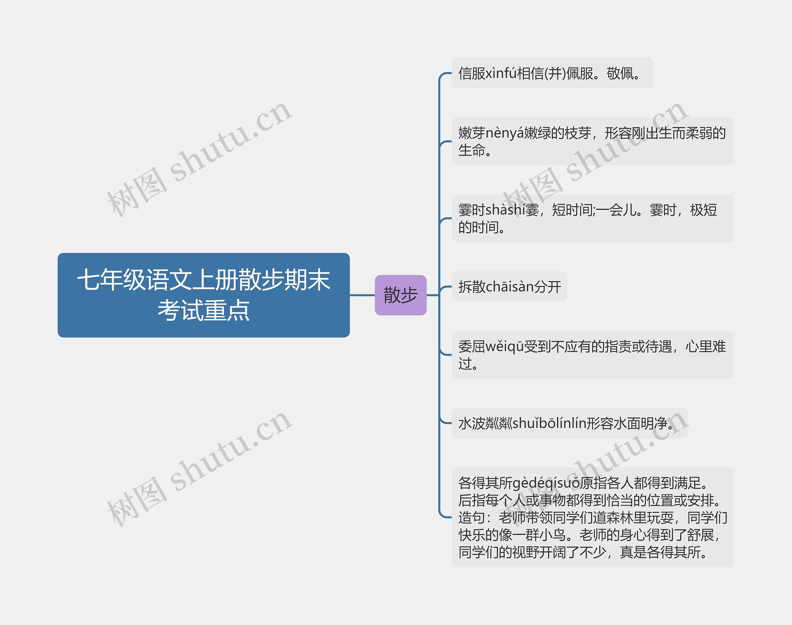 七年级语文上册散步期末考试重点思维导图