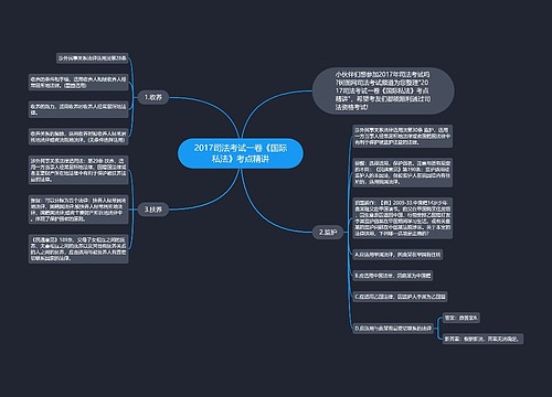 2017司法考试一卷《国际私法》考点精讲