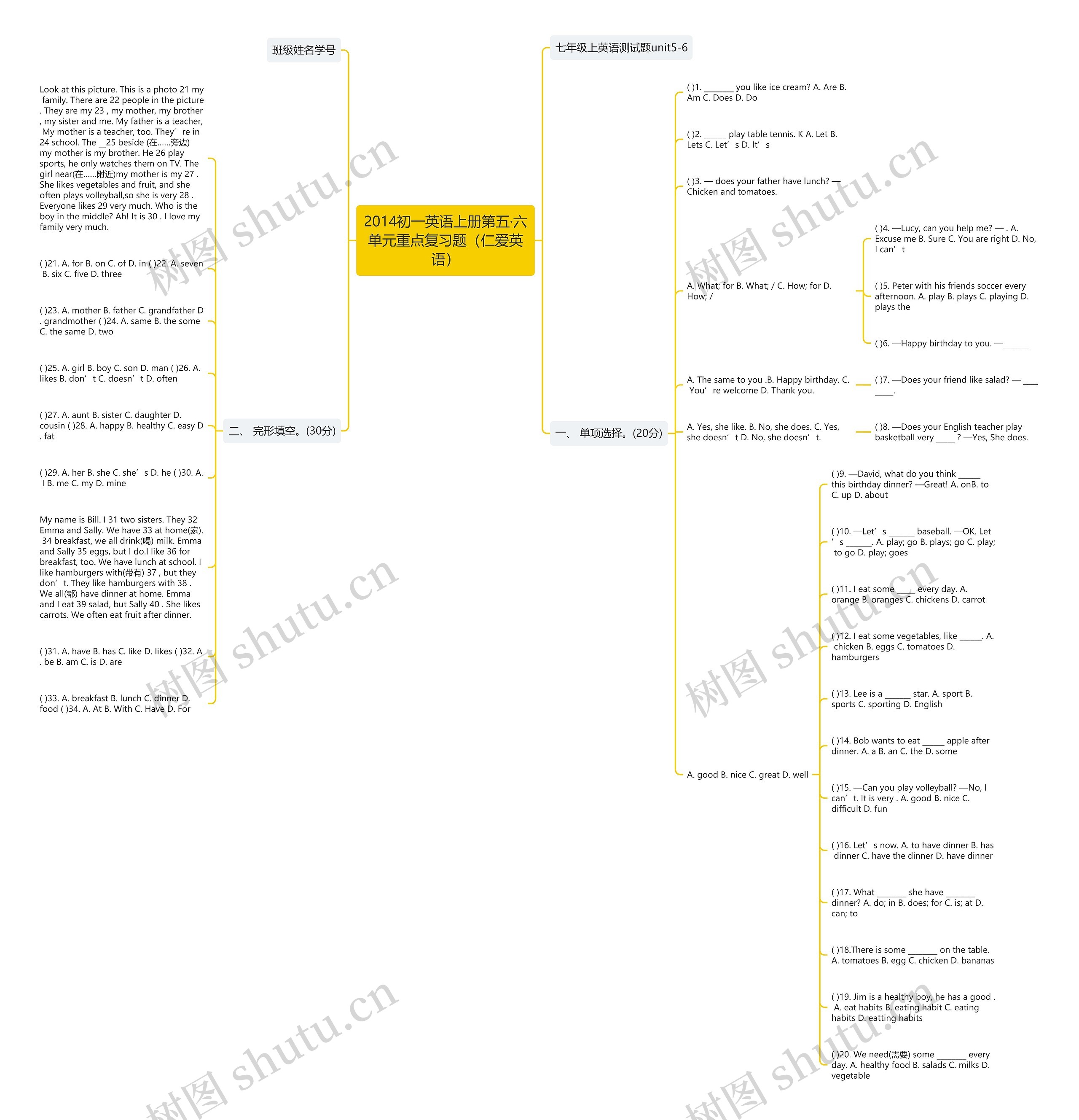 2014初一英语上册第五·六单元重点复习题(仁爱英语)思维导图高清图 2014初一英语上册第五·六单元重点复习题(仁爱英语)思维导图