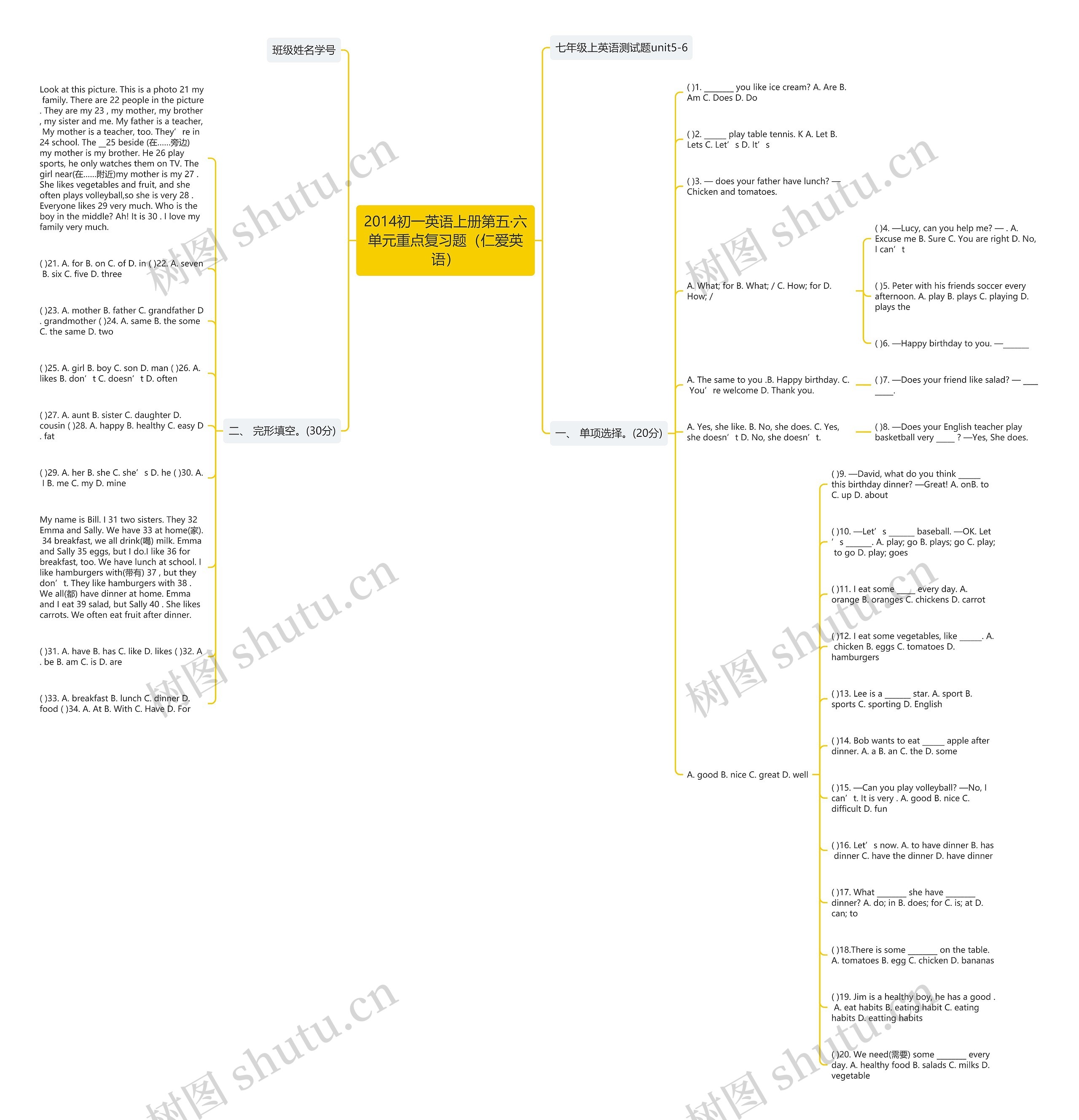 2014初一英语上册第五·六单元重点复习题（仁爱英语）思维导图
