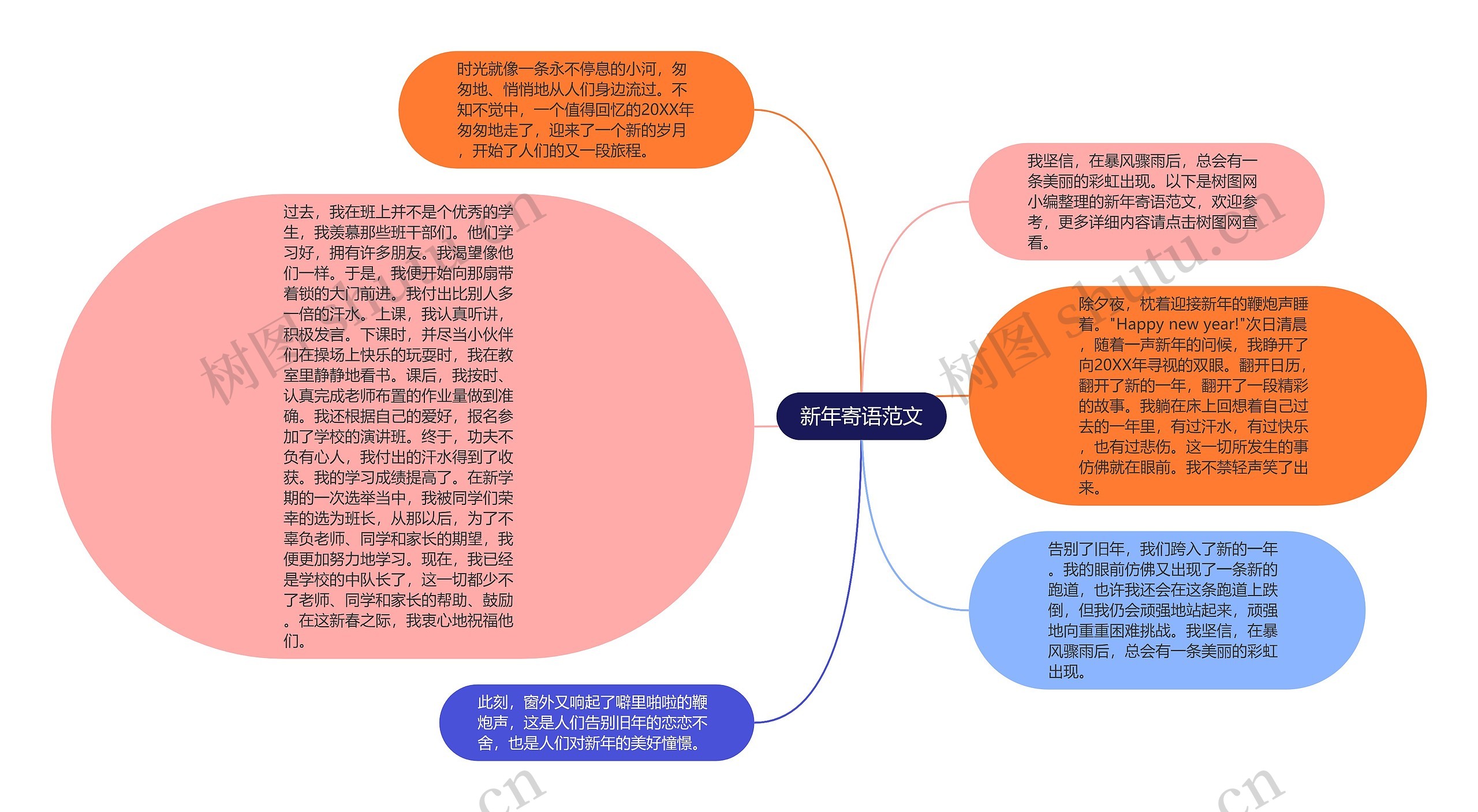 新年寄语范文思维导图