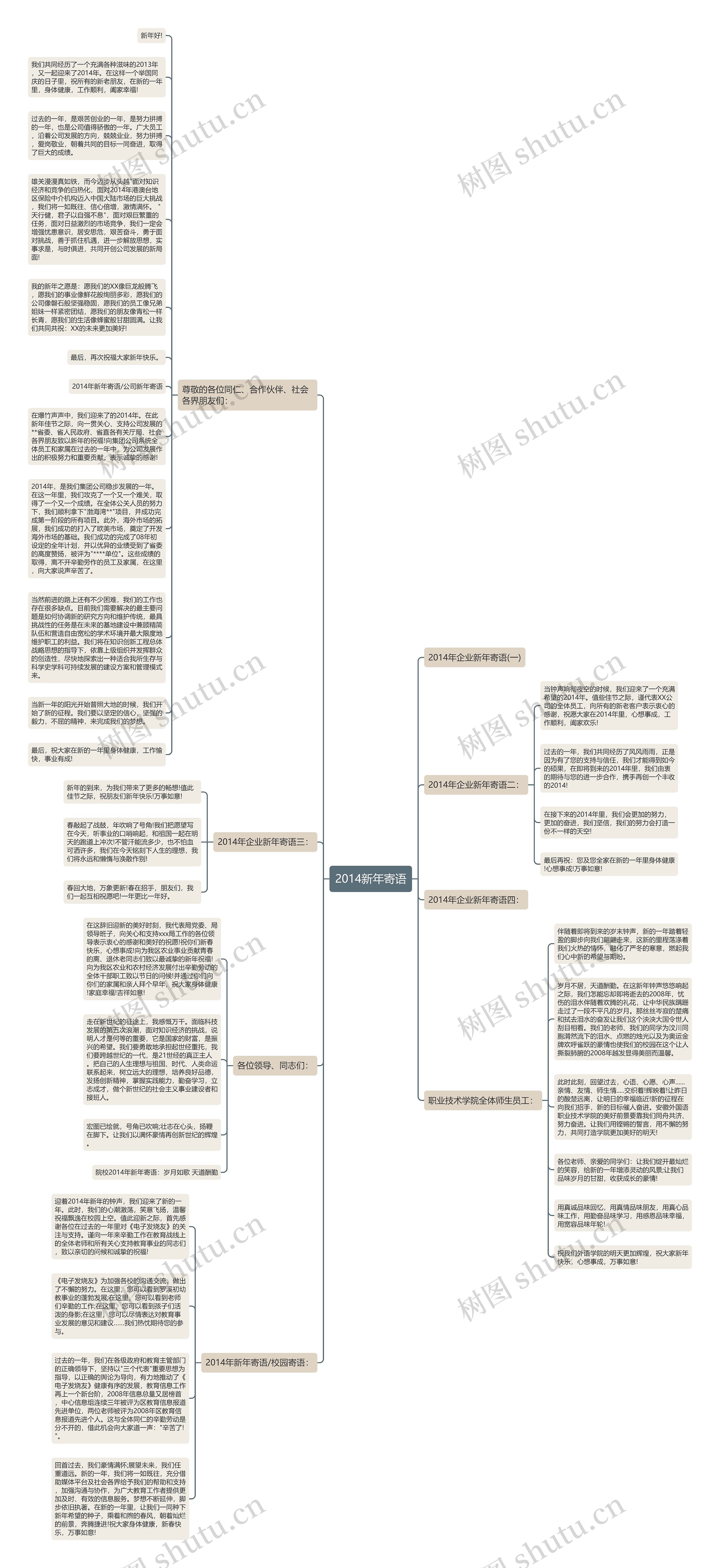 2014新年寄语思维导图高清图 2014新年寄语思维导图
