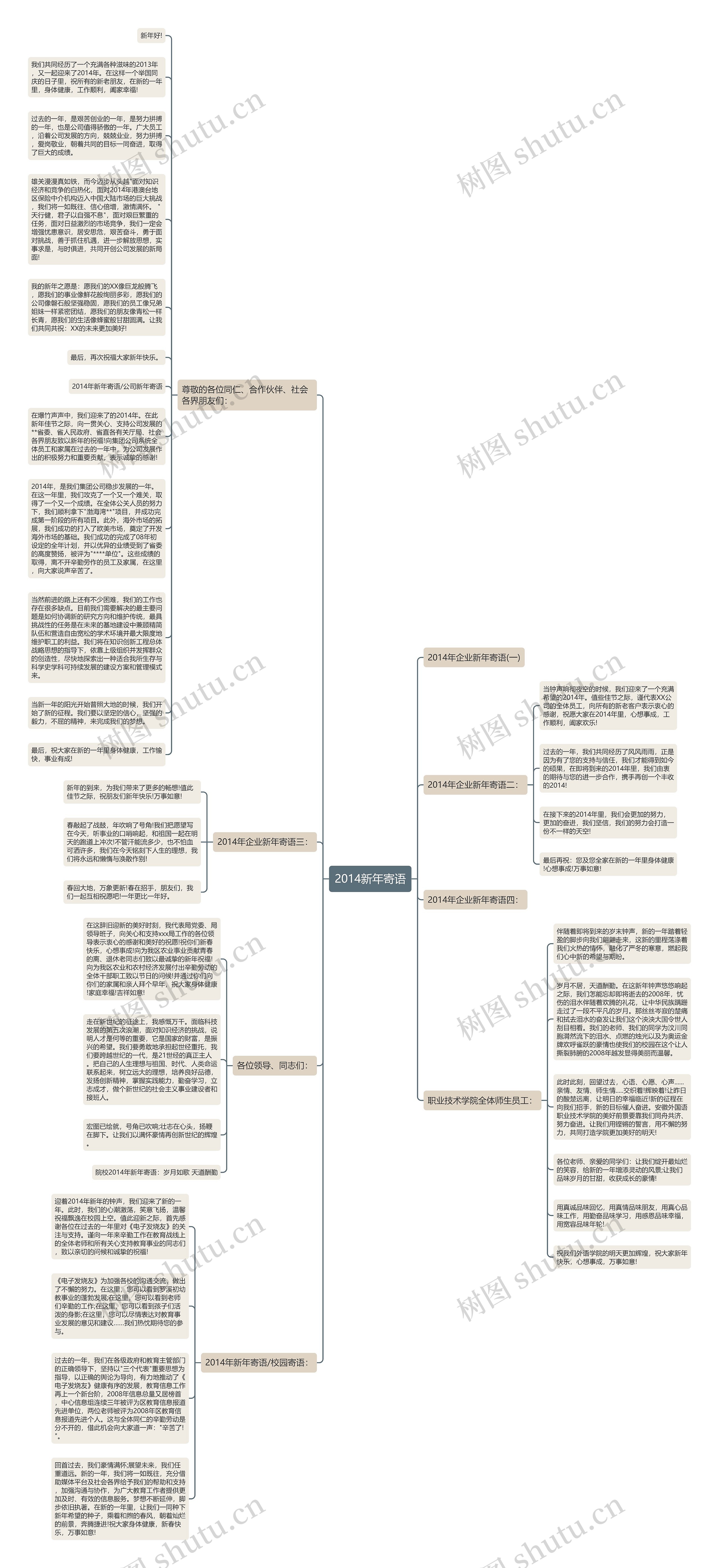 2014新年寄语思维导图