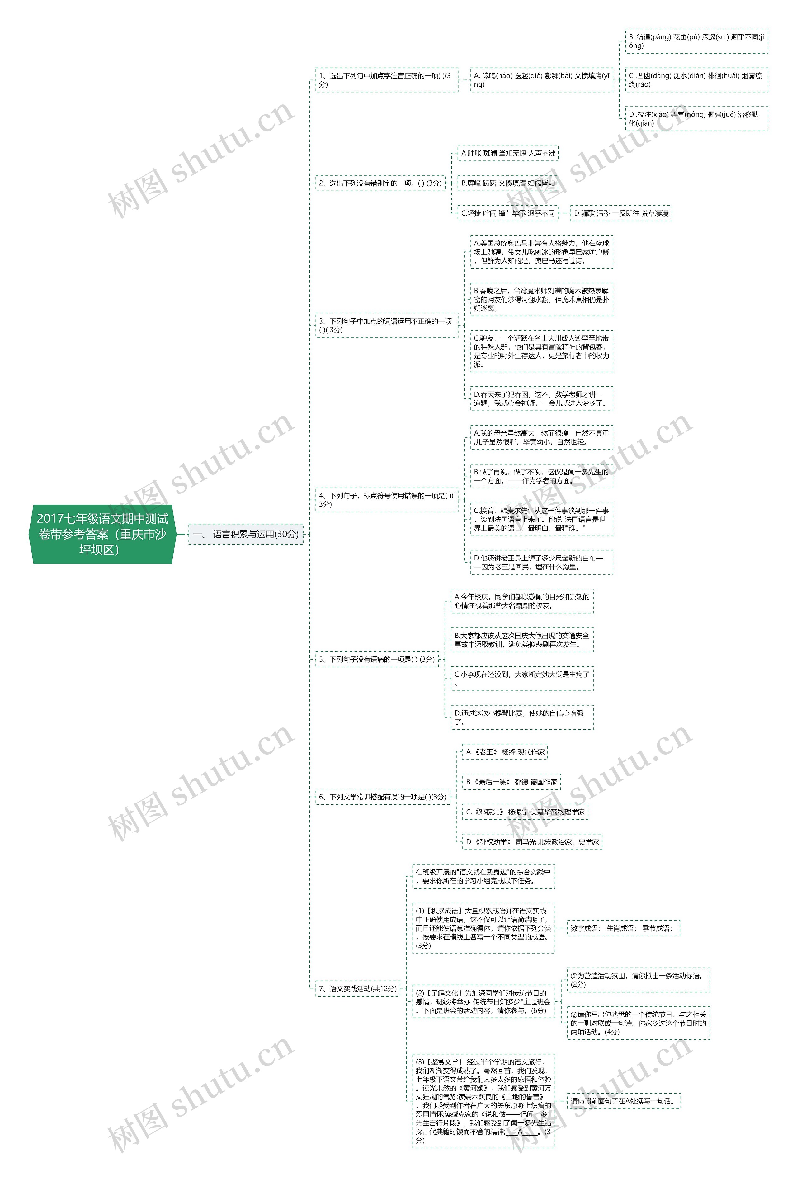 2017七年级语文期中测试卷带参考答案（重庆市沙坪坝区）思维导图