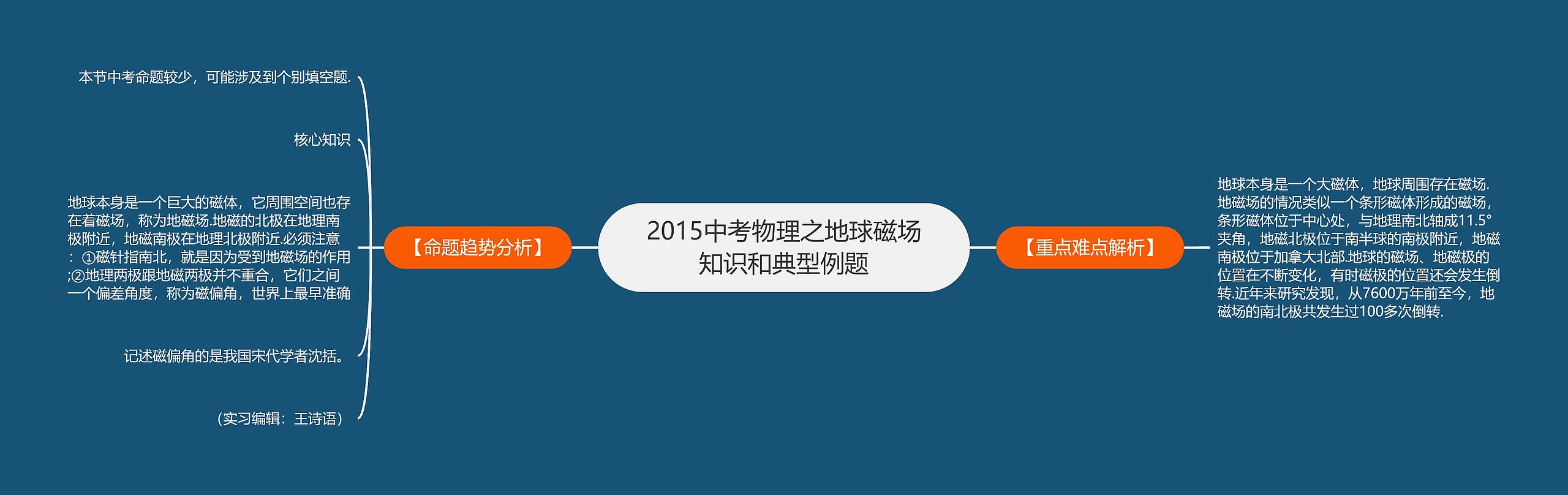 2015中考物理之地球磁场知识和典型例题思维导图