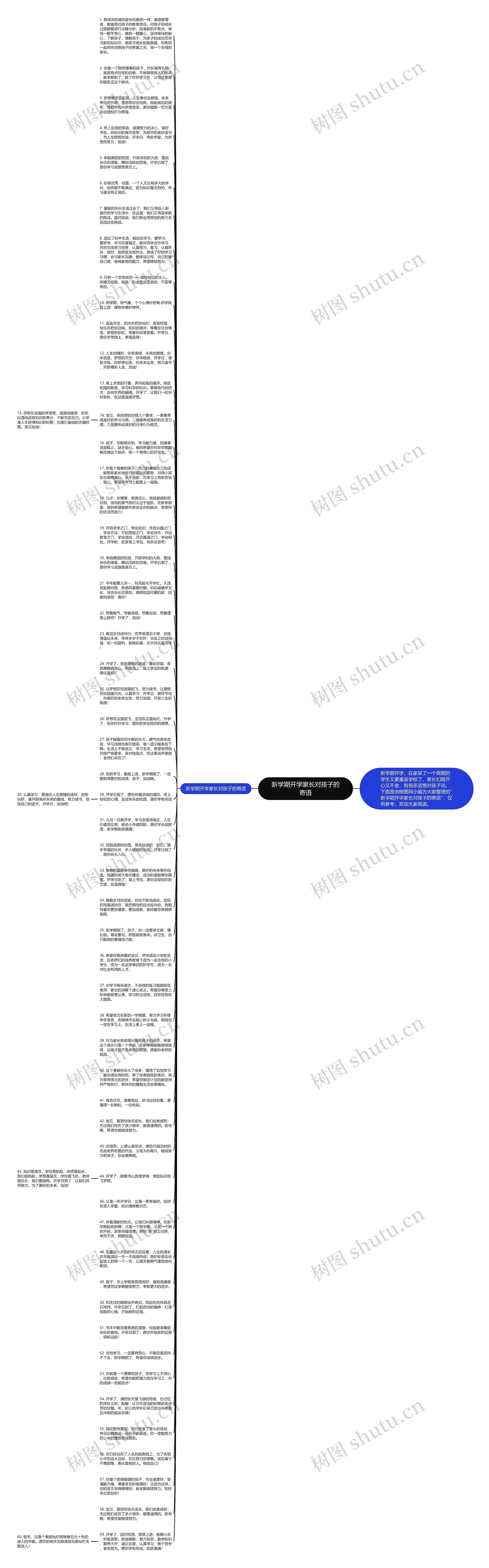 新学期开学家长对孩子的寄语思维导图