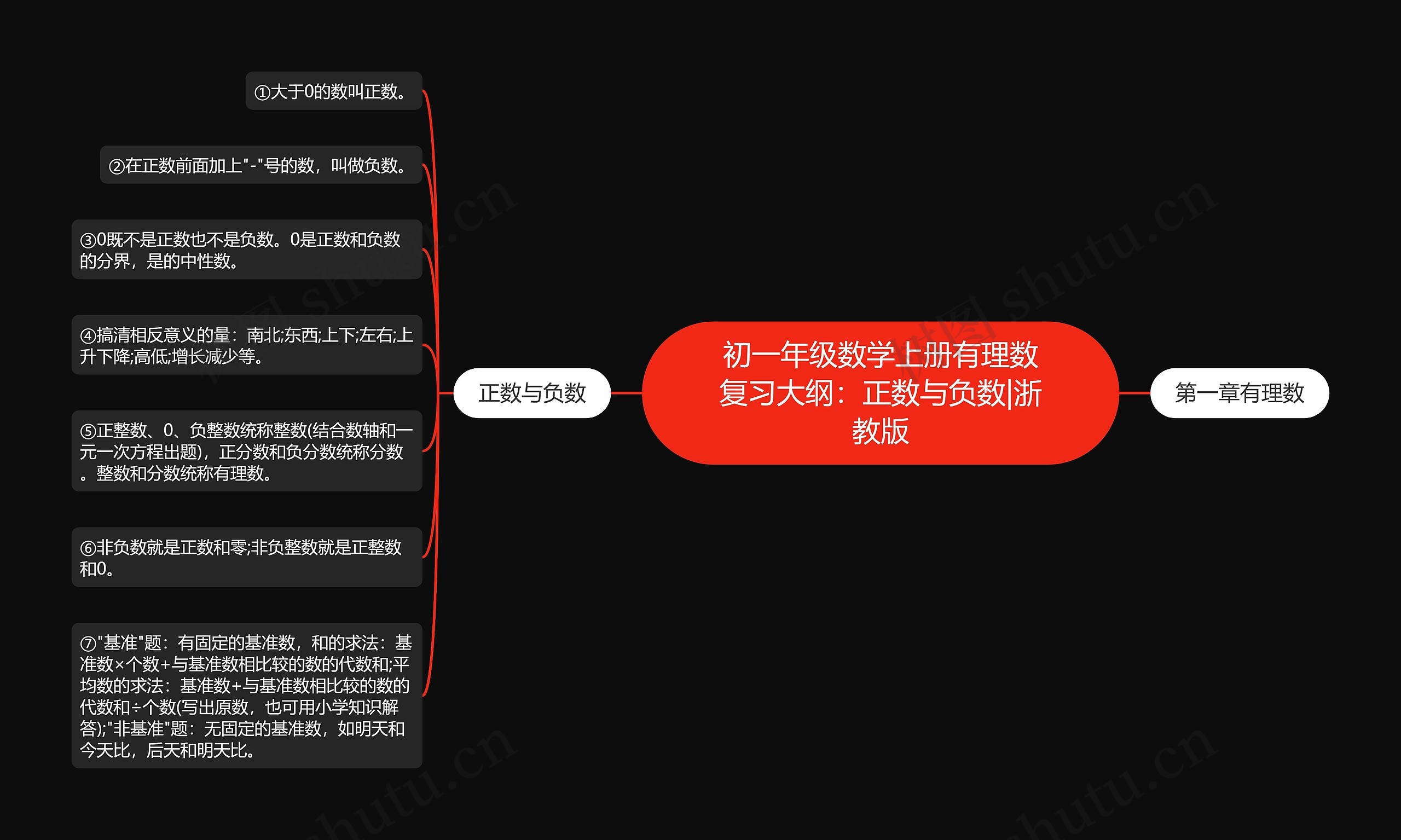 初一年级数学上册有理数复习大纲:正数与负数|浙教版 初一年级数学上册有理数复习大纲:正数与负数|浙教版