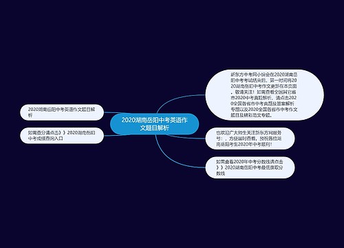 2020湖南岳阳中考英语作文题目解析