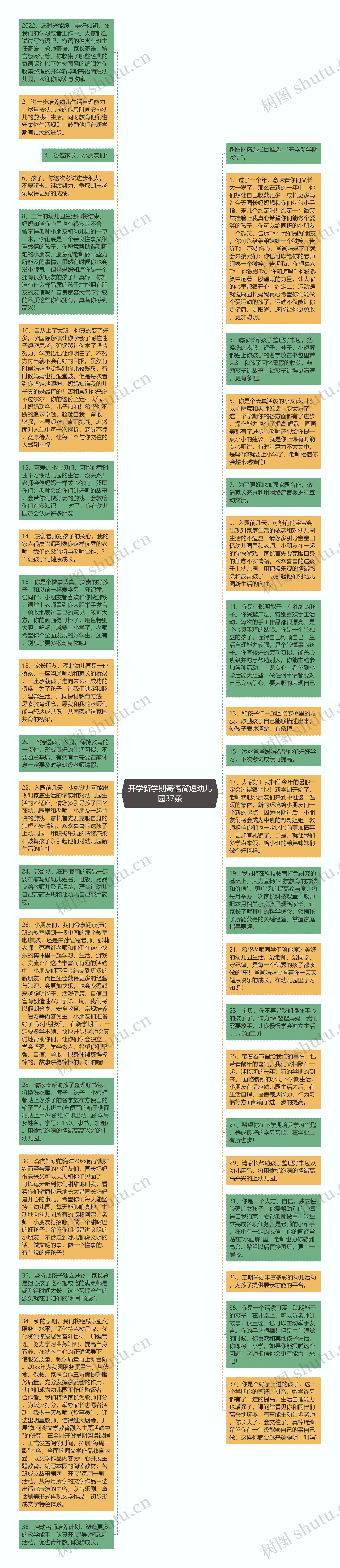 开学新学期寄语简短幼儿园37条思维导图