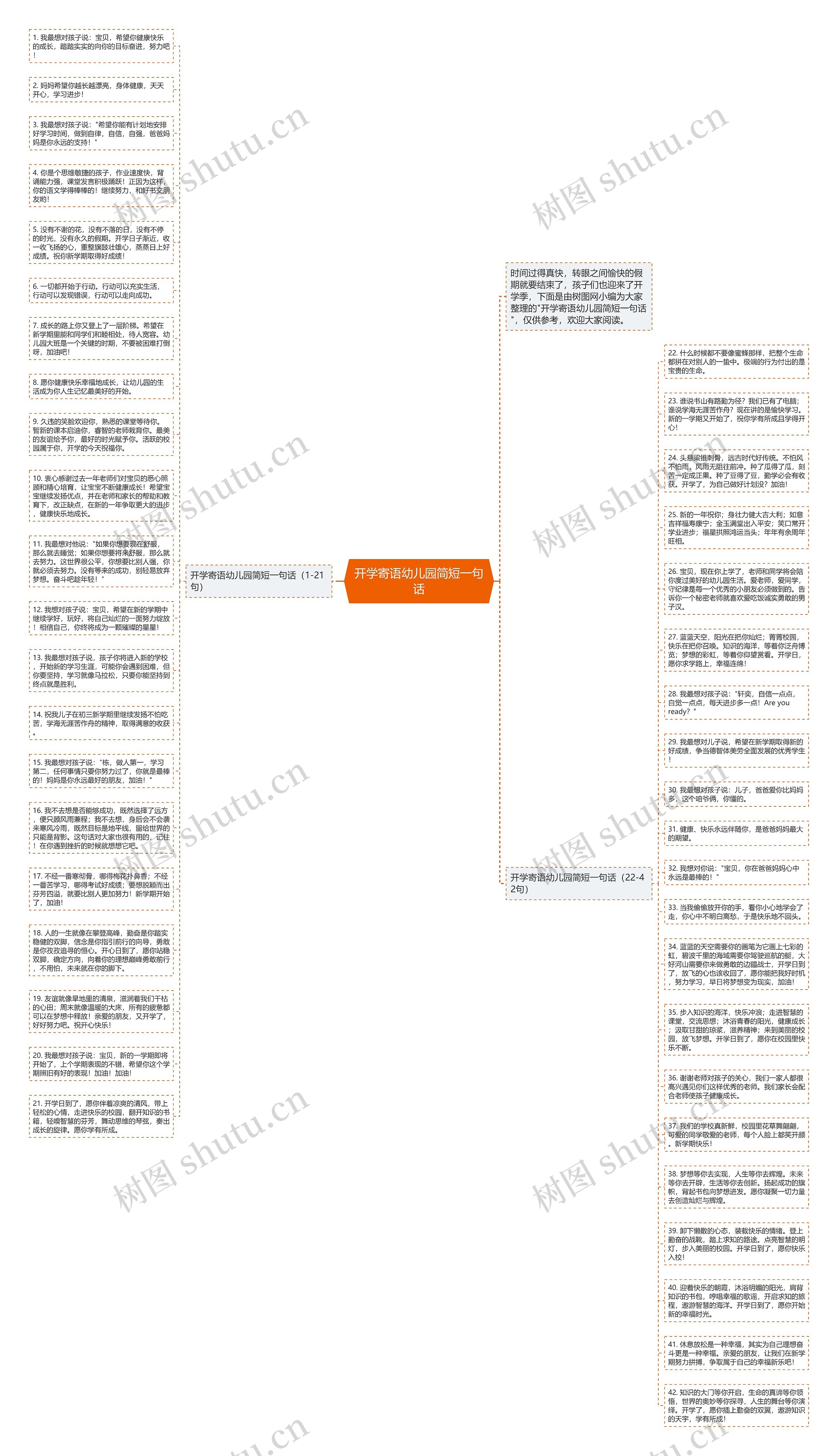 开学寄语幼儿园简短一句话思维导图
