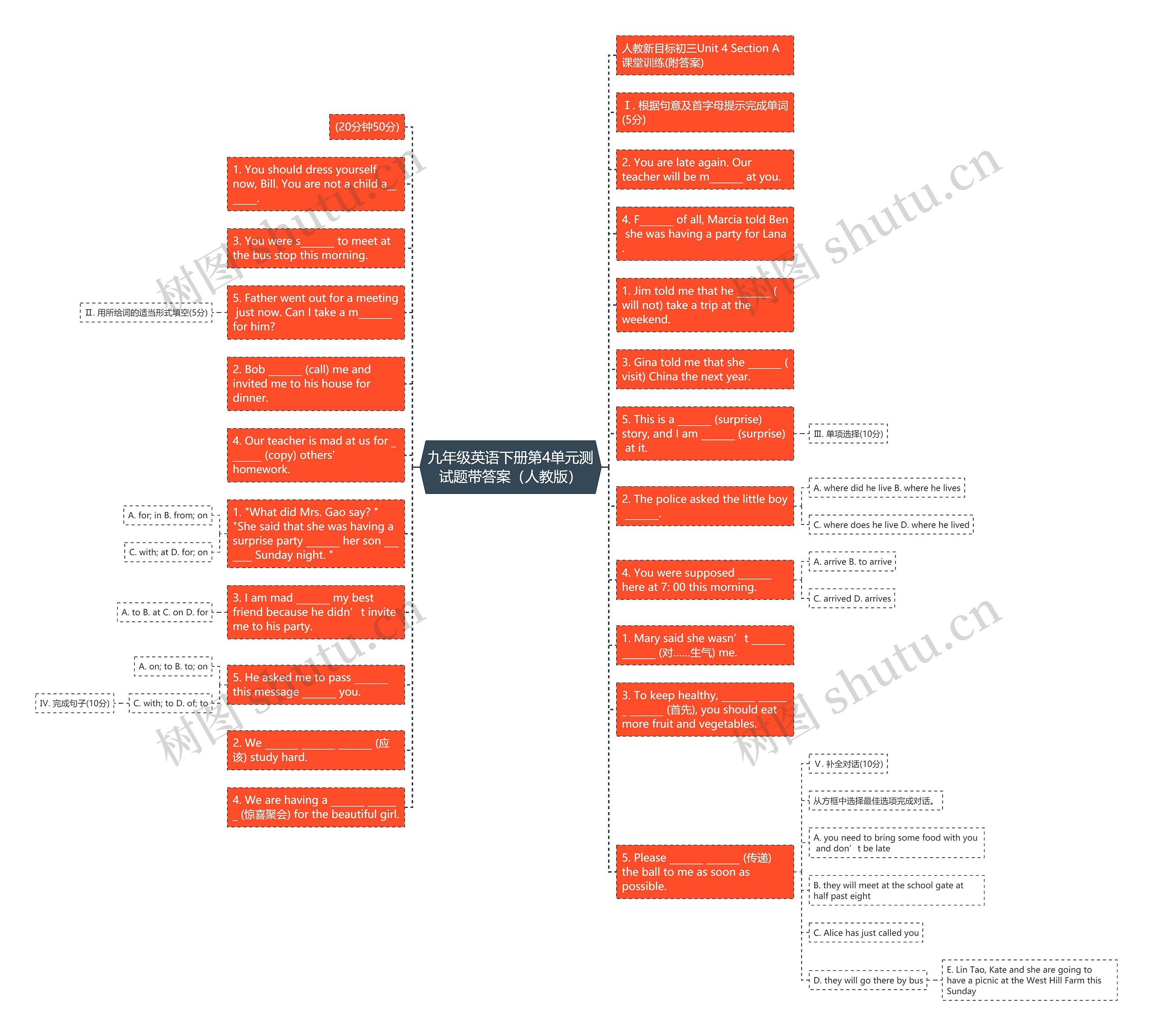 九年级英语下册第4单元测试题带答案（人教版）思维导图