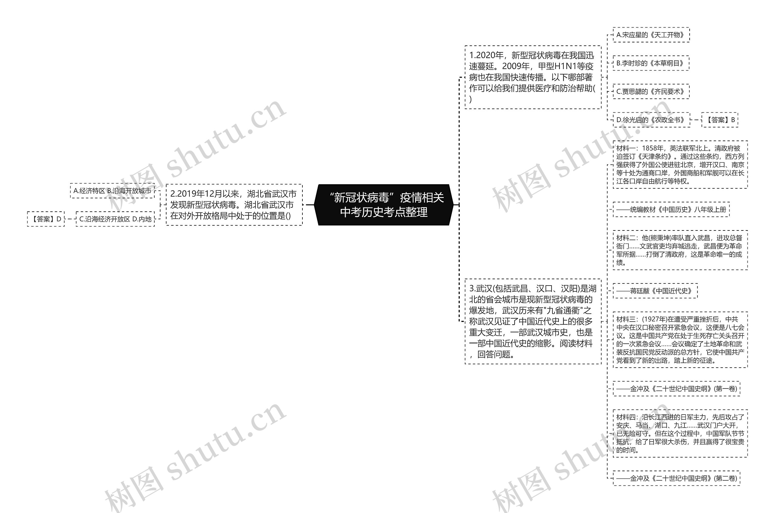 “新冠状病毒”疫情相关中考历史考点整理