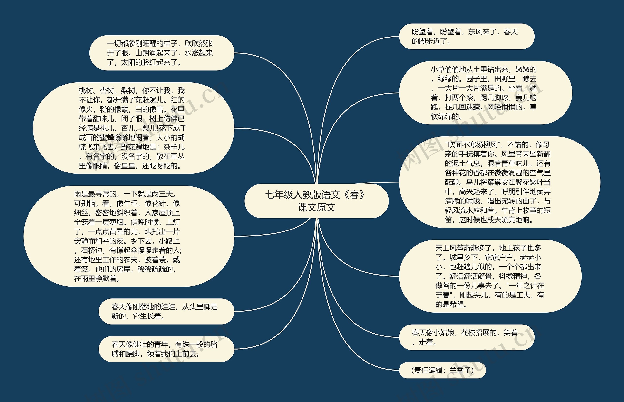 七年级人教版语文《春》课文原文思维导图