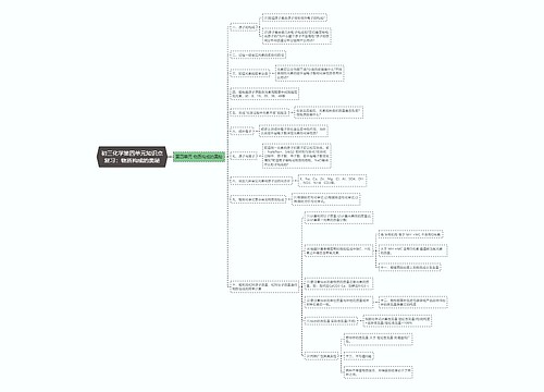 初三化学第四单元知识点复习：物质构成的奥秘