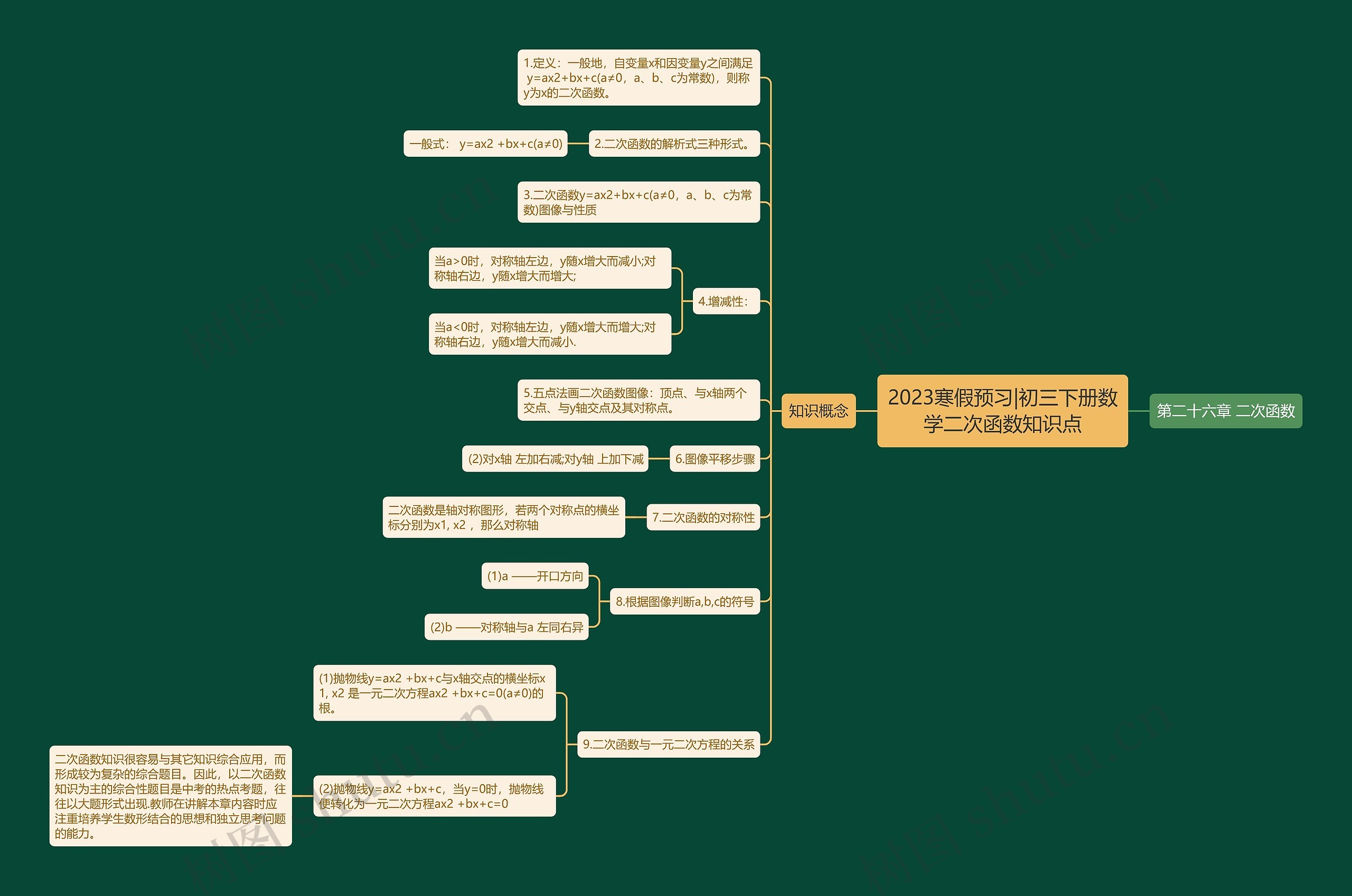 2023寒假预习|初三下册数学二次函数知识点思维导图