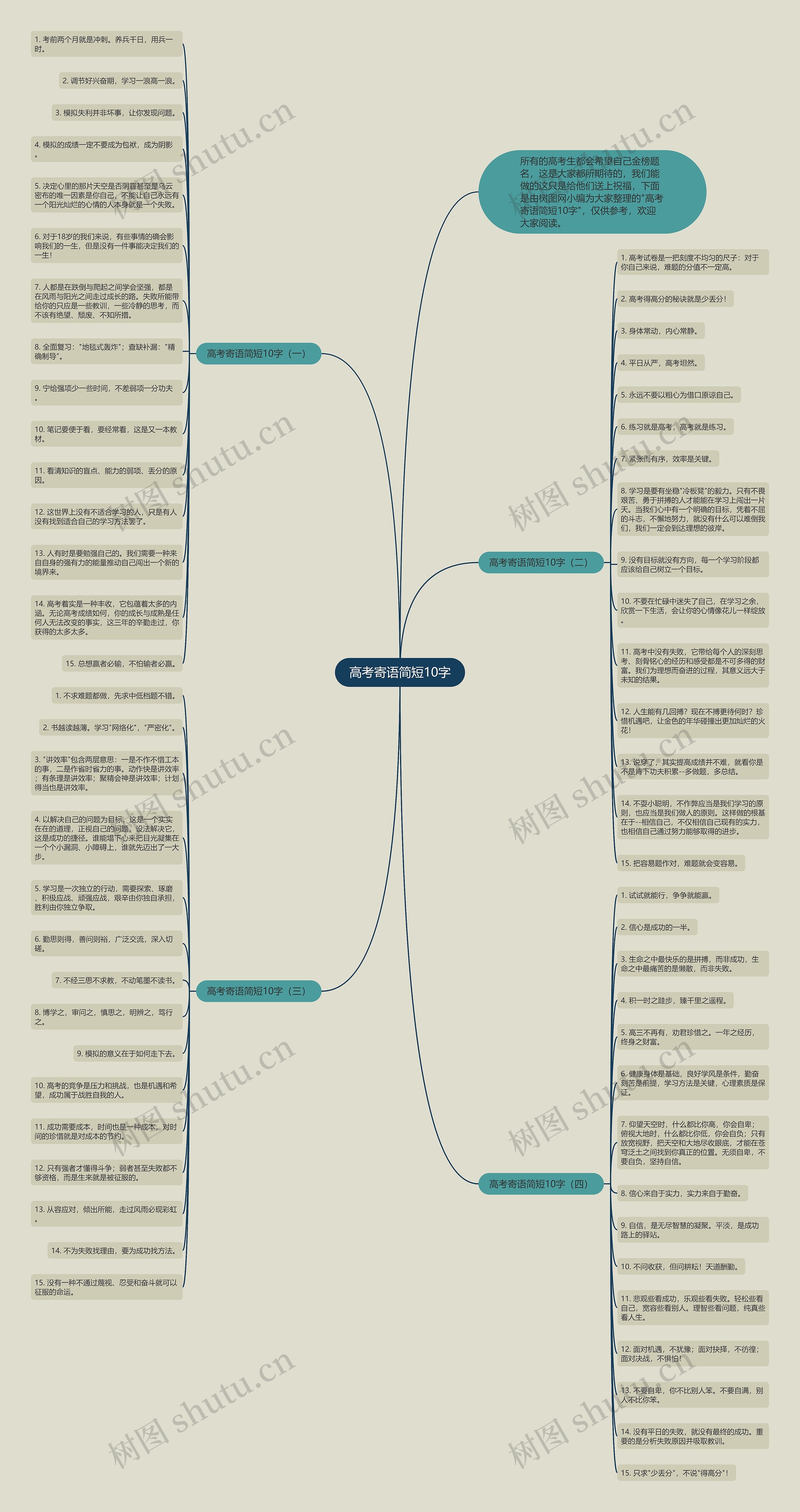 高考寄语简短10字思维导图高清图 高考寄语简短10字思维导图